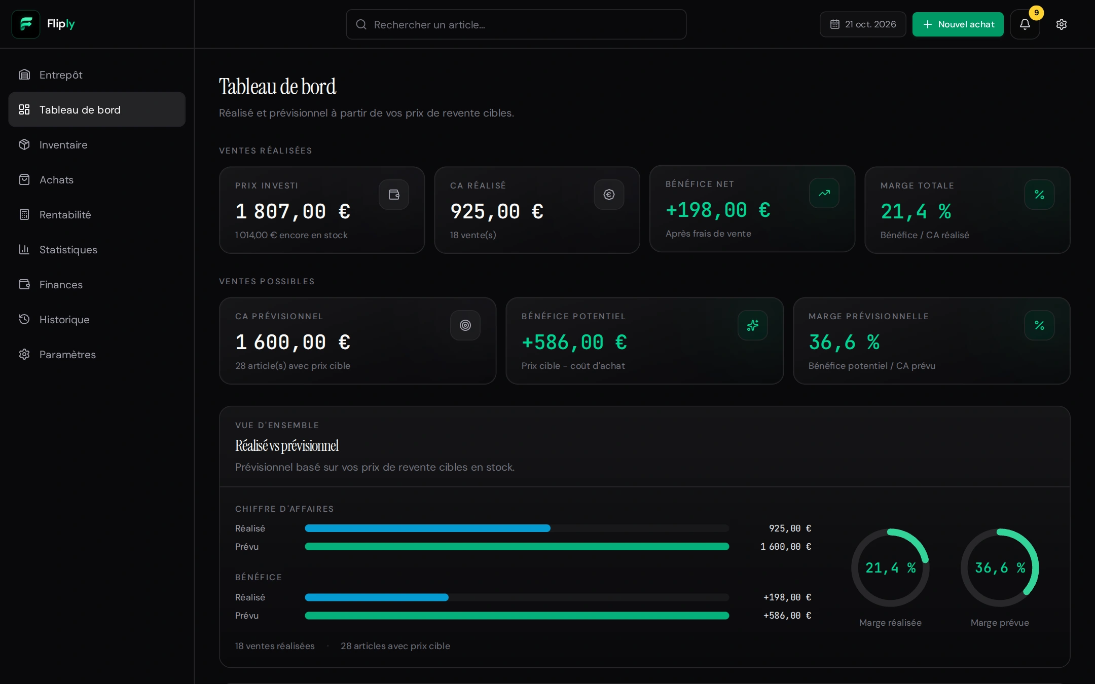 Le tableau de bord de Fliply : chiffre d'affaires, bénéfice net, marge, ventes possibles.